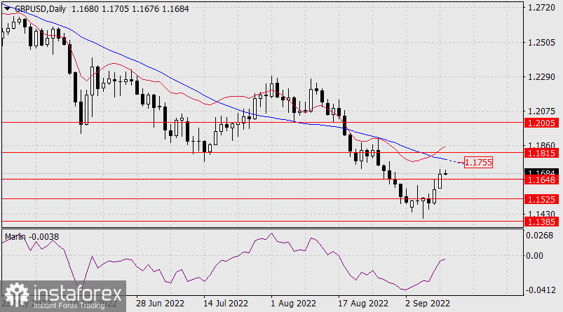  Prognoza dla GBP/USD na 13 września 2022 r.