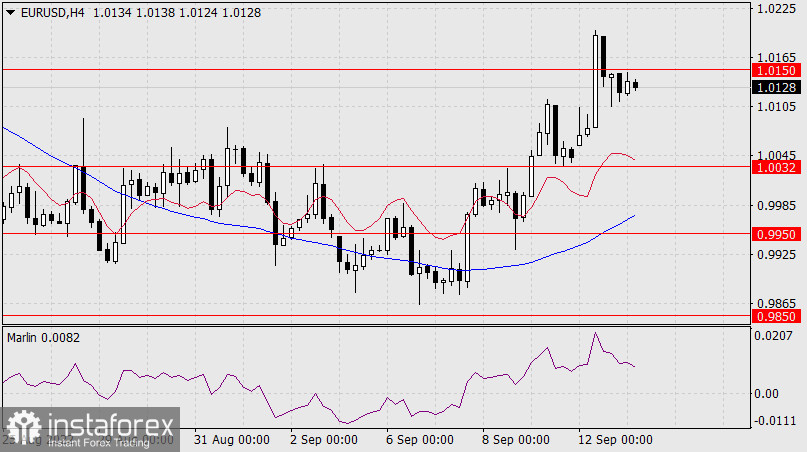  Prognoza dla EUR/USD na 13 września 2022 r.