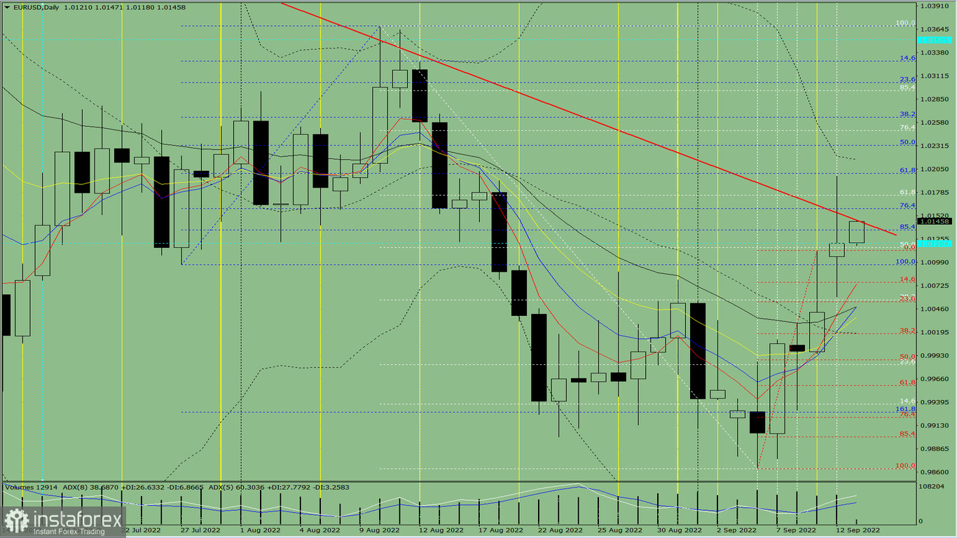 Analisi degli indicatori. Revisione giornaliera per la coppia di valute GBP/USD del 13 settembre 2022