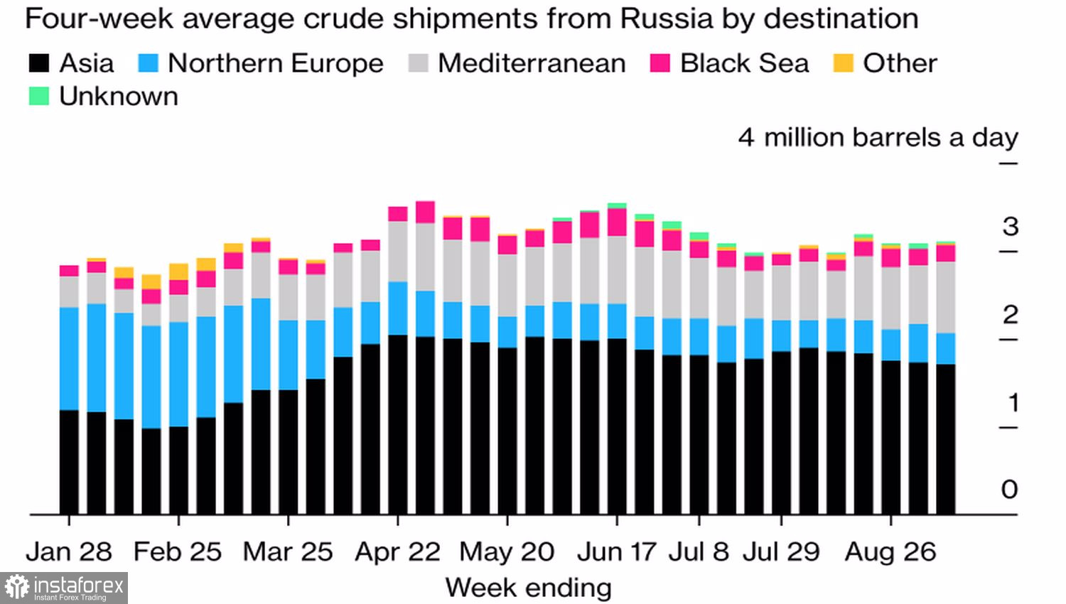 Нефть разыграет российскую карту