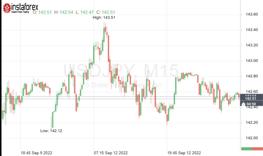 Сизифов труд JPY: сопротивление против USD бесполезно 