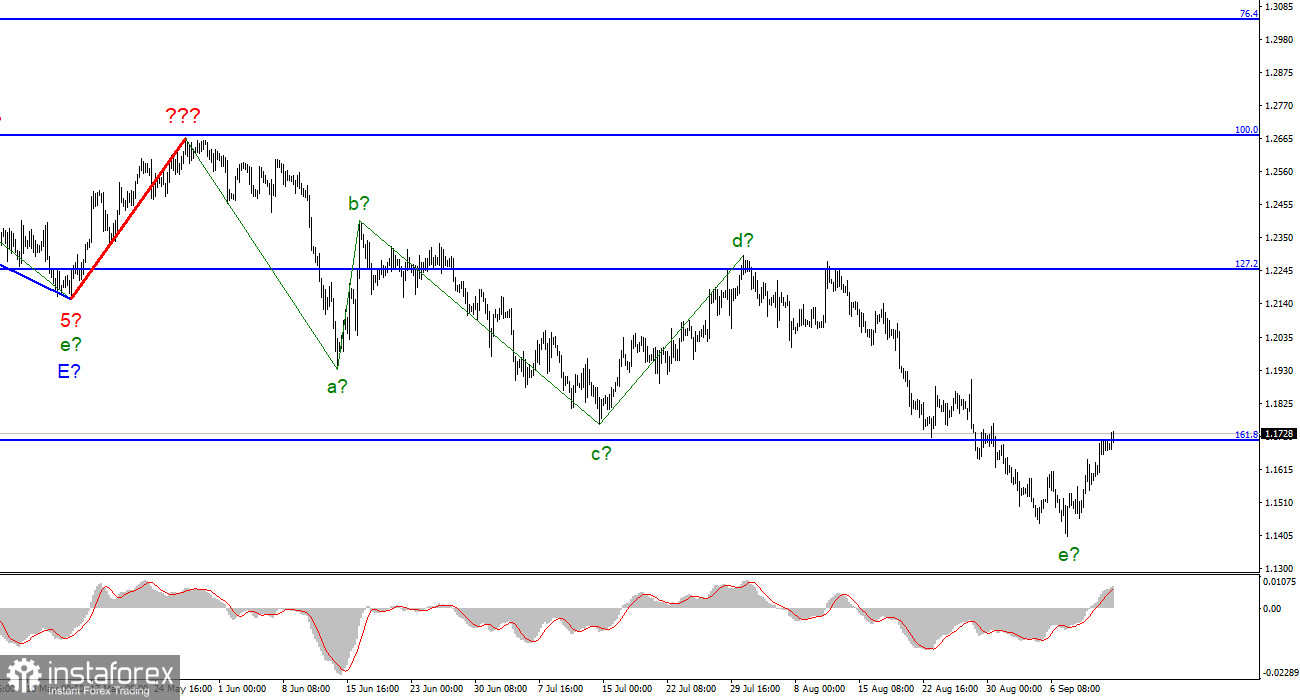 Анализ GBP/USD. 13 сентября. Британец следует за евро, но делает это крайне неуверенно