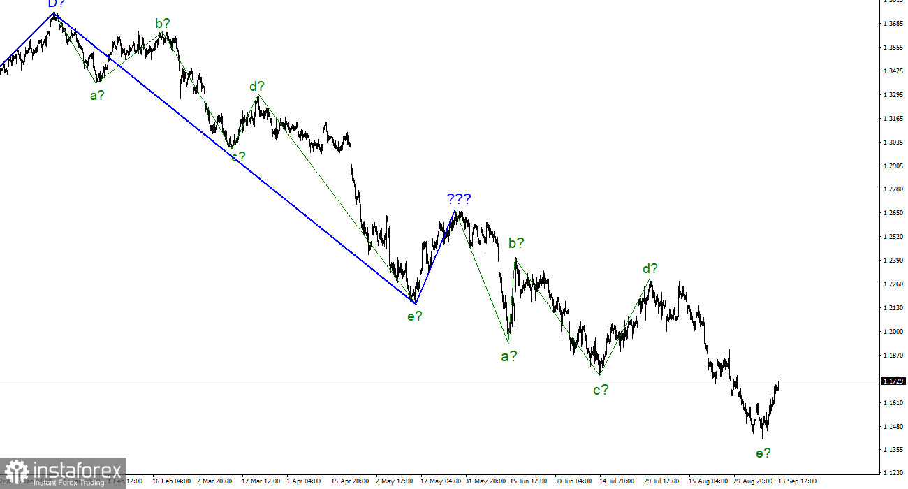 Анализ GBP/USD. 13 сентября. Британец следует за евро, но делает это крайне неуверенно