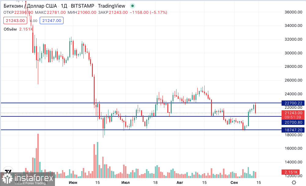 Инфляция обвалила крипторынок. К чему же приведет Ethereum Merge?