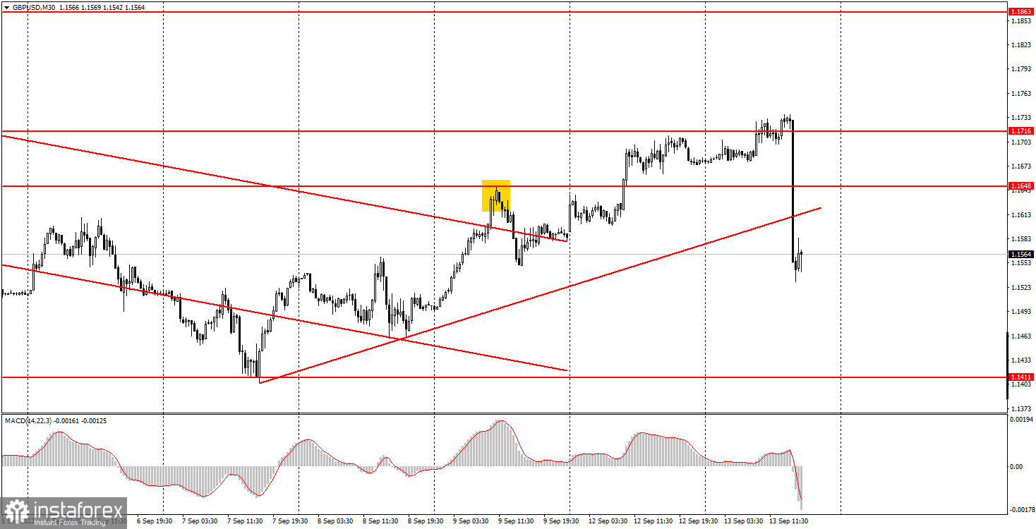 Как торговать валютную пару GBP/USD 14 сентября? Простые советы и разбор сделок для новичков. 