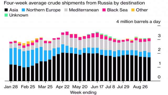Нефть разыграет российскую карту