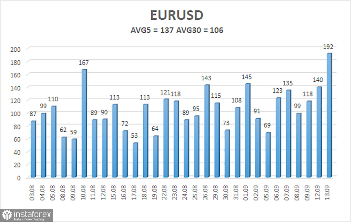 Обзор пары EUR/USD. 14 сентября. Йоахим Нагель провоцирует укрепление европейской валюты.