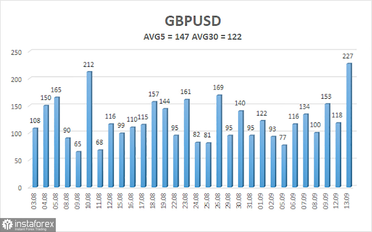 Análisis del par GBP/USD. El 14 de septiembre. El escepticismo del mercado hacia la libra no ha desaparecido, pero ahora es un buen momento para un cambio de...