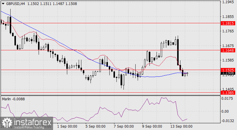  Prognoza dla GBP/USD na 14 września 2022 r.