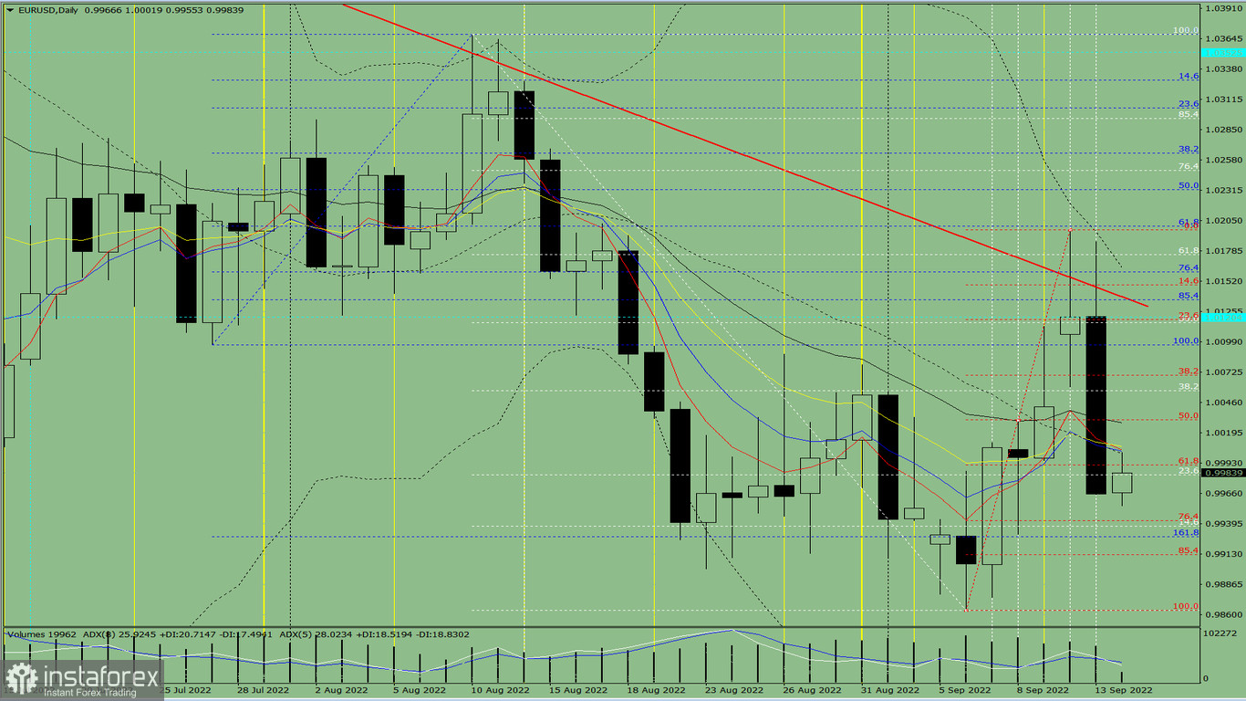 Analisi degli indicatori. Revisione giornaliera per la coppia di valute EUR/USD del 14 settembre 2022