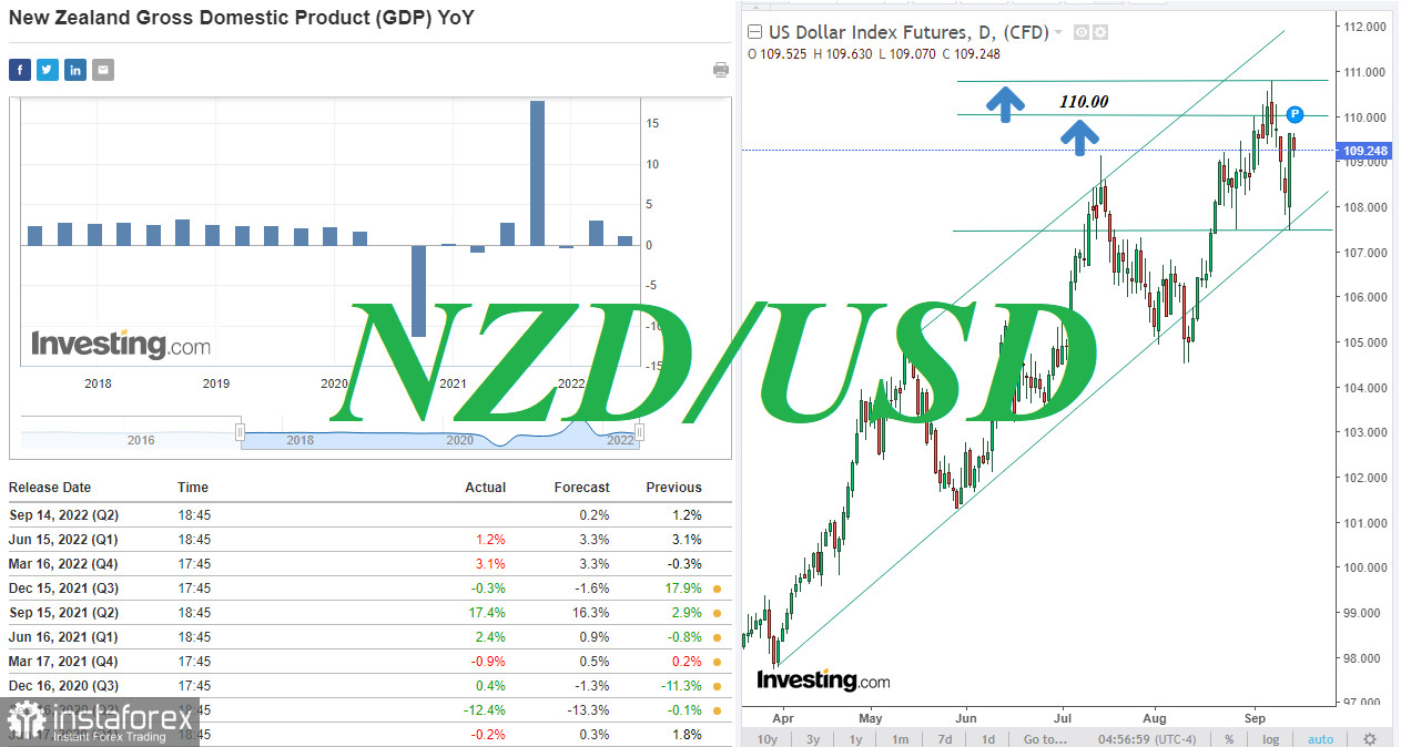 NZD/USD: Immediate Prospects