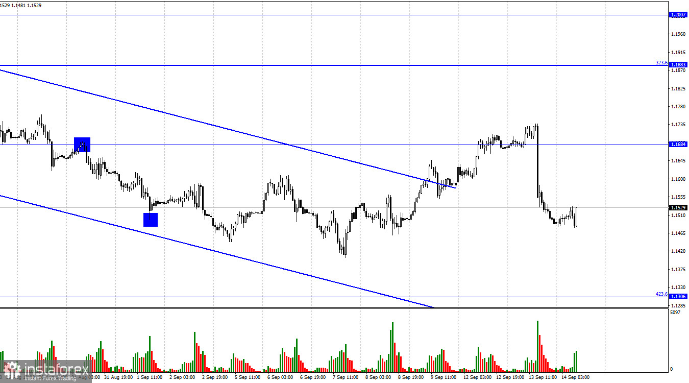 GBP/USD. 14 сентября. Трейдеры не успевают реагировать на поступающие данные