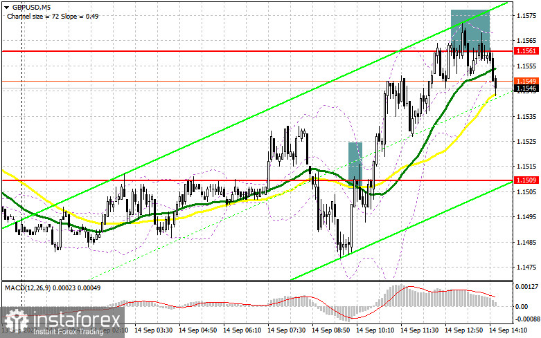 GBP/USD: план на американскую сессию 14 сентября (разбор утренних сделок). Фунт сумел выйти из-под давления