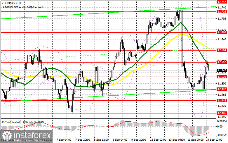 GBP/USD: план на американскую сессию 14 сентября (разбор утренних сделок). Фунт сумел выйти из-под давления