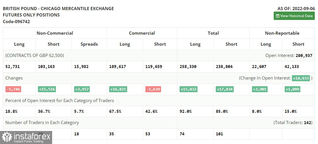 GBP/USD: план на американскую сессию 14 сентября (разбор утренних сделок). Фунт сумел выйти из-под давления