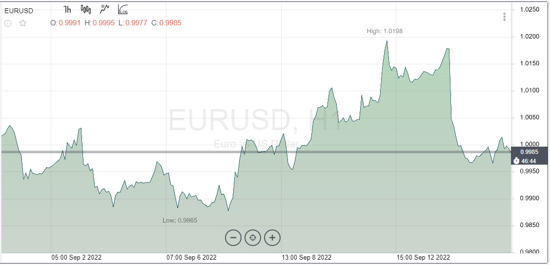 EUR/USD. Евромедведи, возможно, прыгают в последний вагон. Не поздно ли продавать евро?