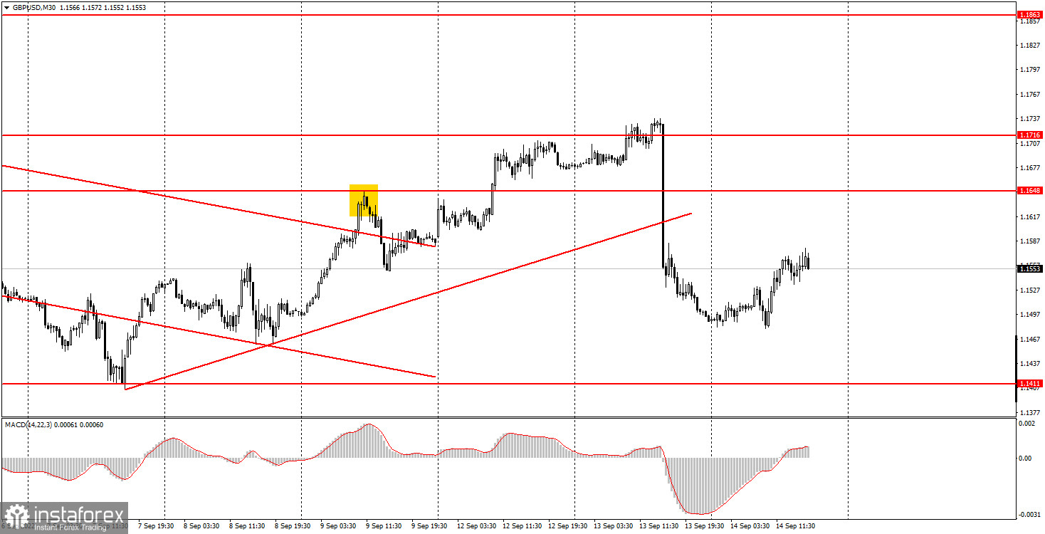 Как торговать валютную пару GBP/USD 15 сентября? Простые советы и разбор сделок для новичков. 