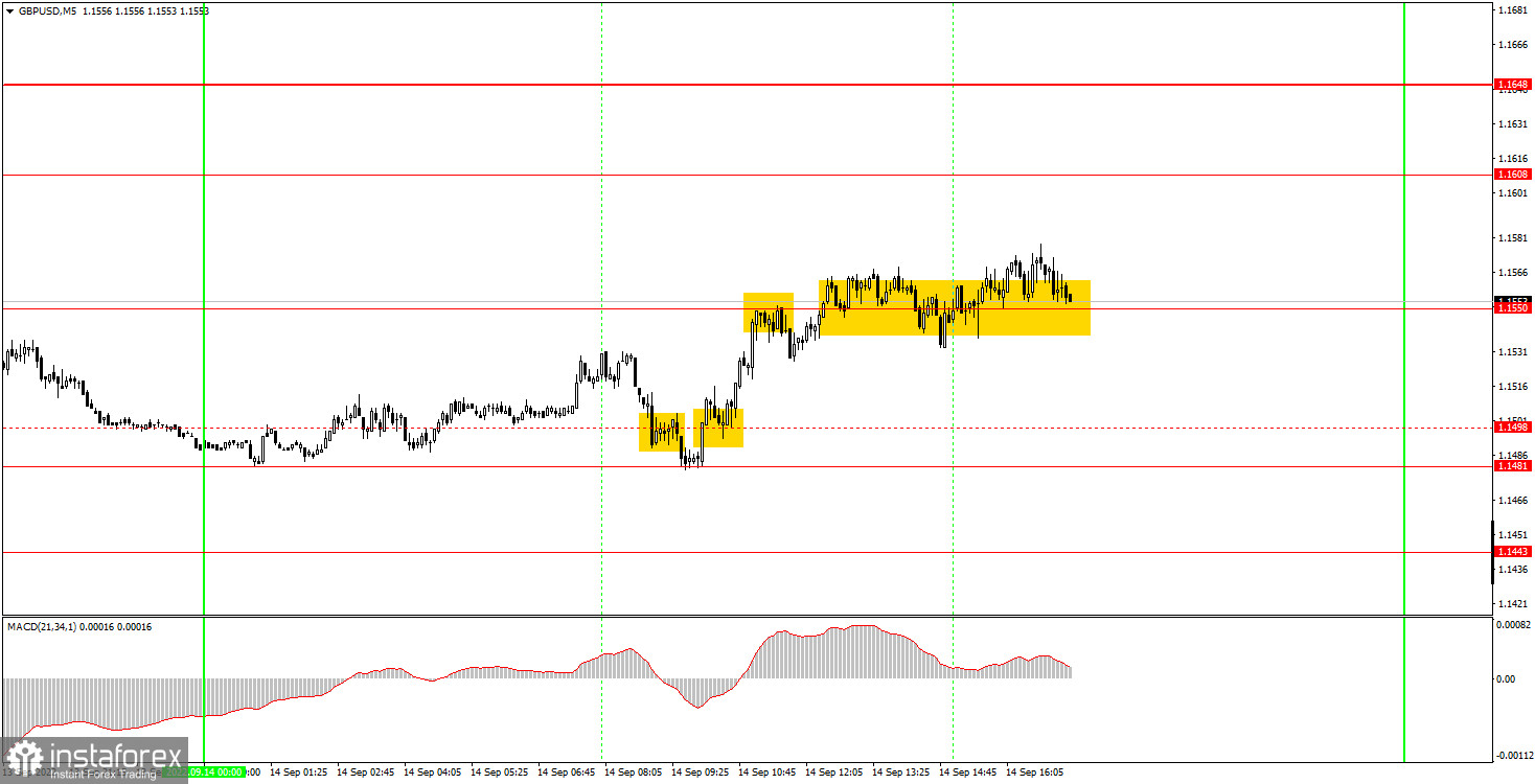 Как торговать валютную пару GBP/USD 15 сентября? Простые советы и разбор сделок для новичков. 