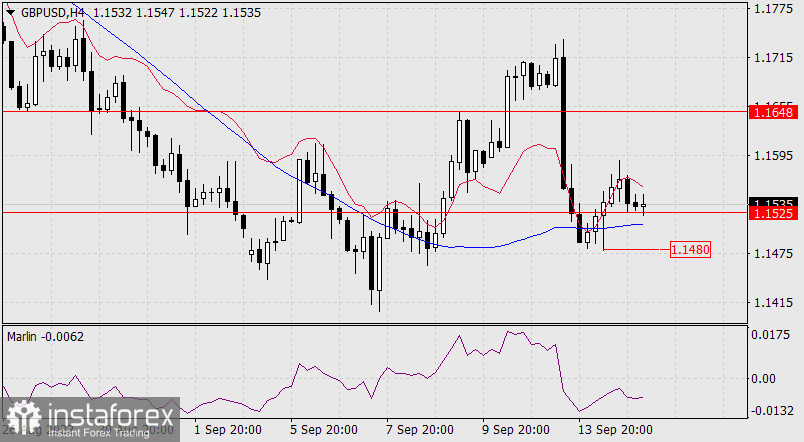  Prognoza dla GBP/USD na 15 września 2022 r.