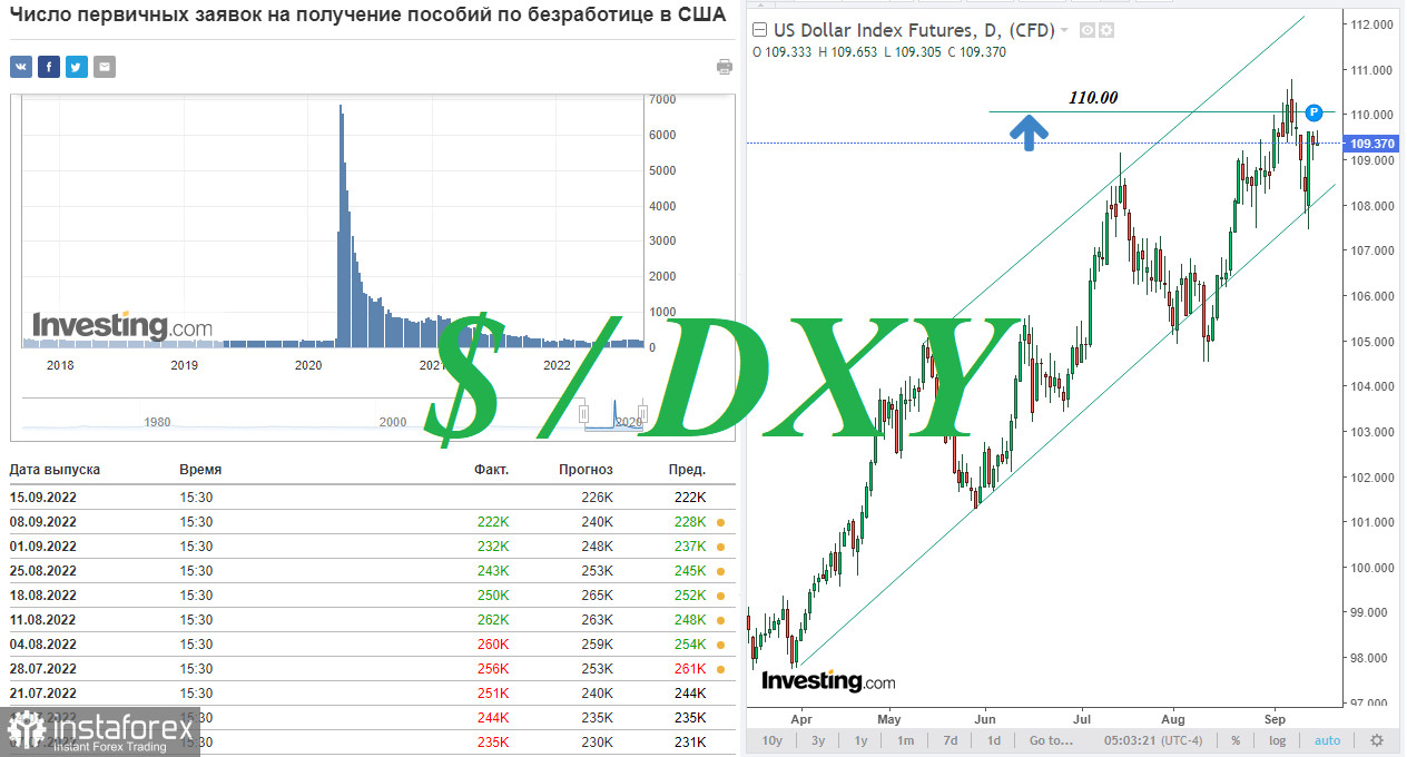 Индекс доллара DXY: когда будет взят очередной рубеж 111.00?
