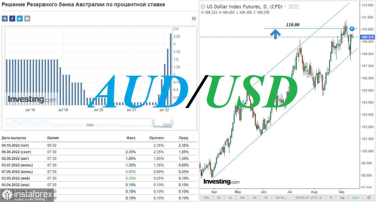 AUD/USD: Is the downward momentum still in place?