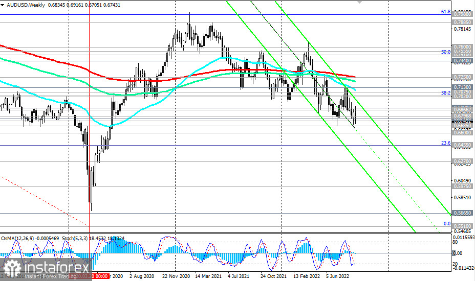 AUD/USD: technical analysis and trading recommendations for 09/15/2022