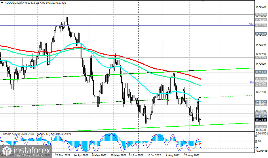 AUD/USD: technical analysis and trading recommendations for 09/15/2022