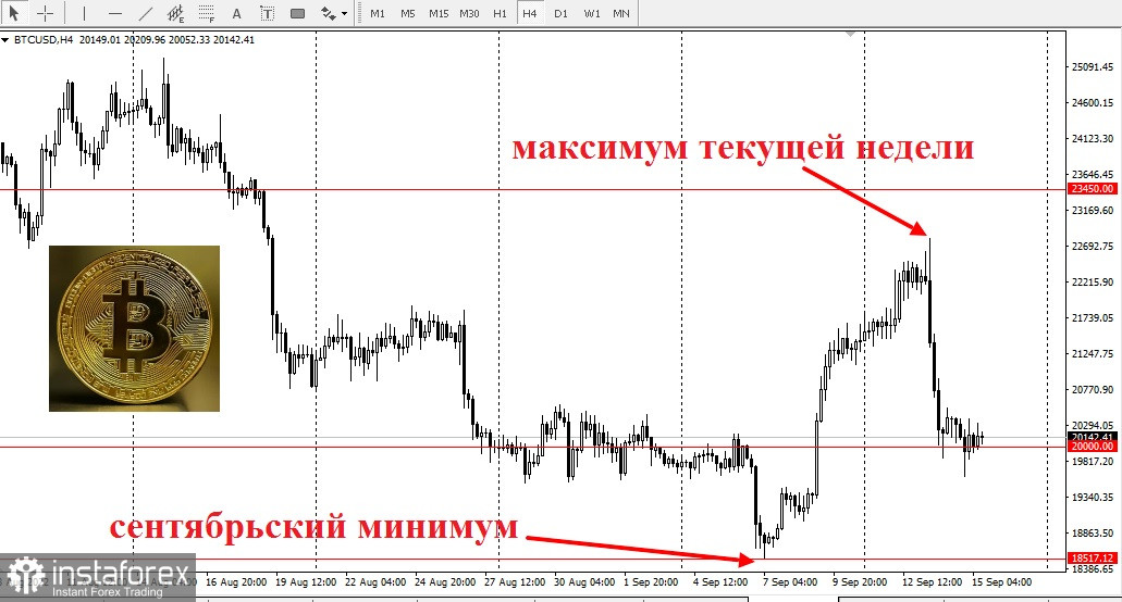 Слияние Ethereum влияет на рынок криптовалют