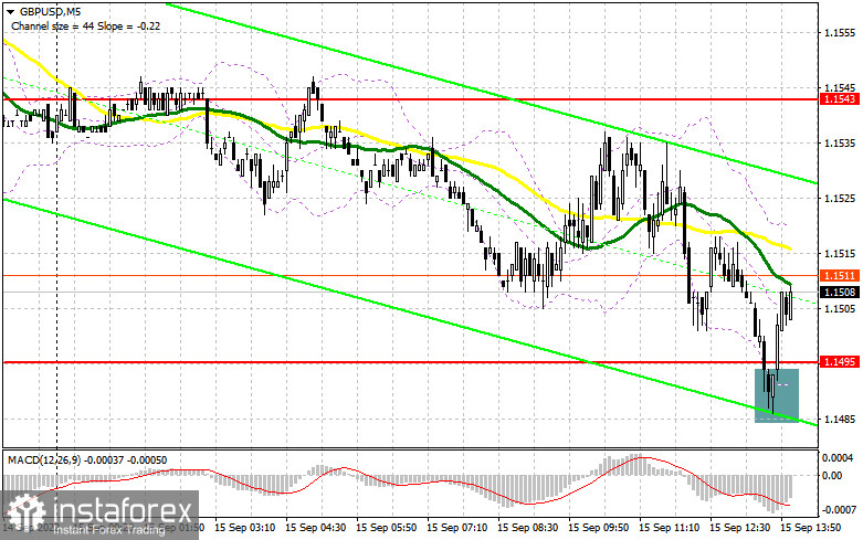 GBP/USD: план на американскую сессию 15 сентября (разбор утренних сделок). Давление на фунт сохраняется