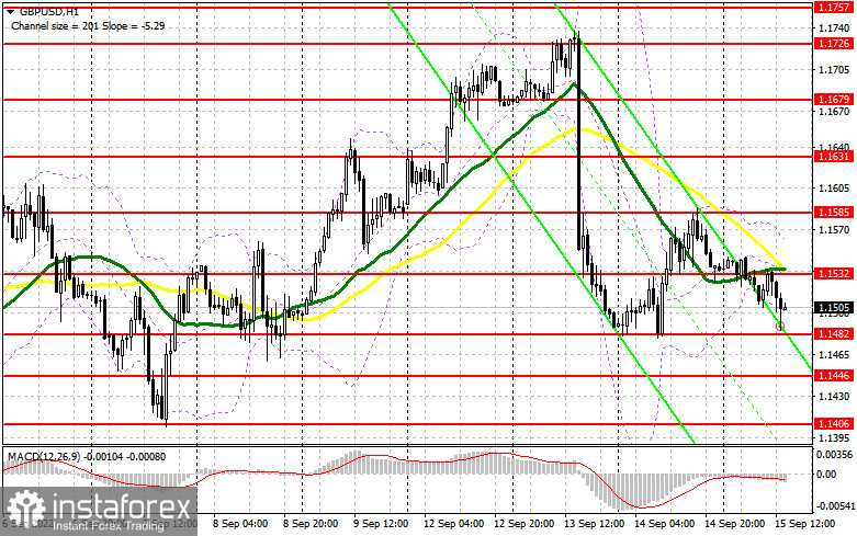 GBP/USD: план на американскую сессию 15 сентября (разбор утренних сделок). Давление на фунт сохраняется