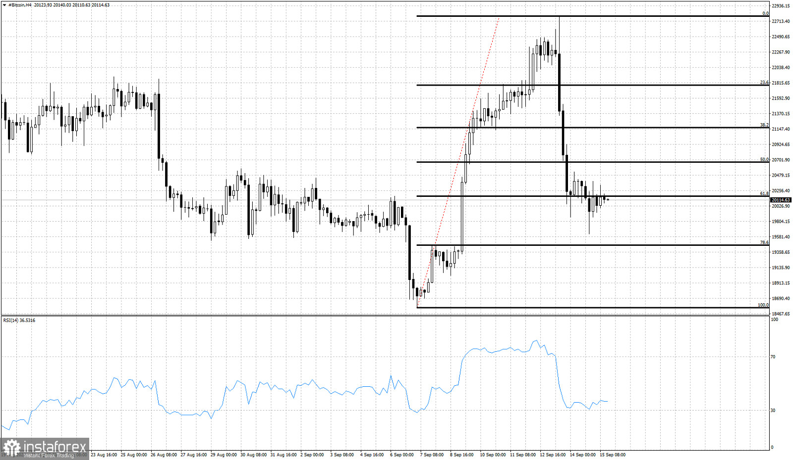 Steam exchange rate фото 80