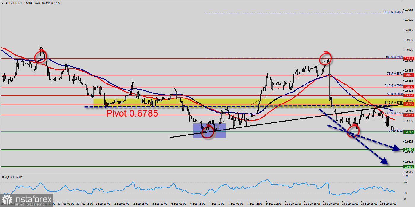 Technical analysis of AUD/USD for September 15, 2022