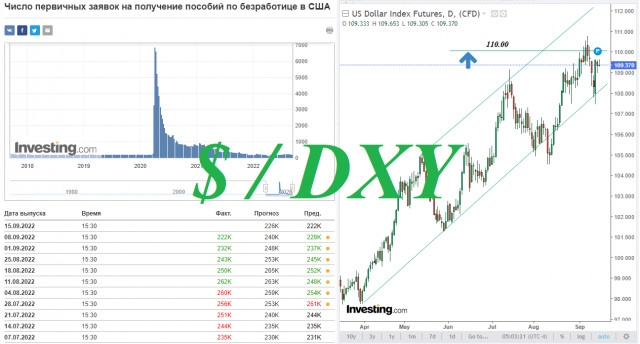 US Dollar Index: When will the next milestone of 111.00 be taken?