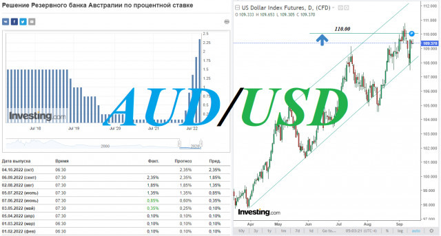 AUD/USD: Is the downward momentum still in place?