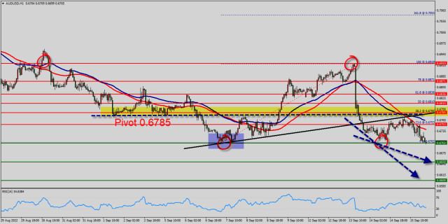 Technical analysis of AUD/USD for September 15, 2022