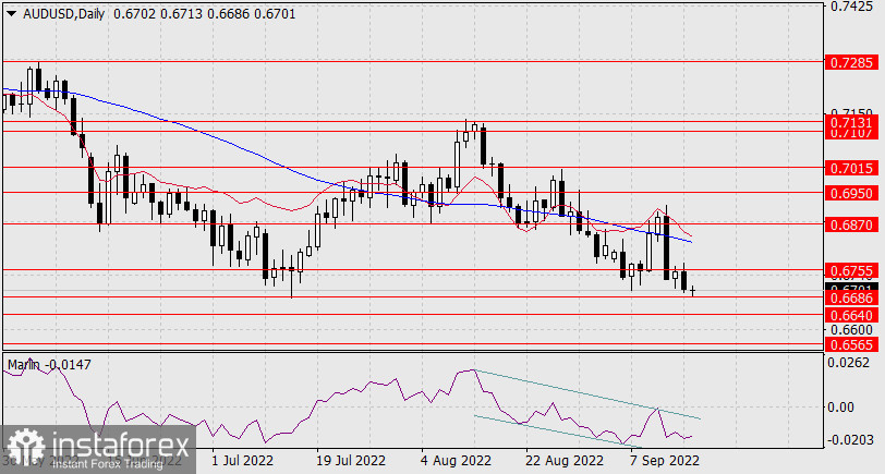 Прогноз по AUD/USD на 16 сентября 2022 года