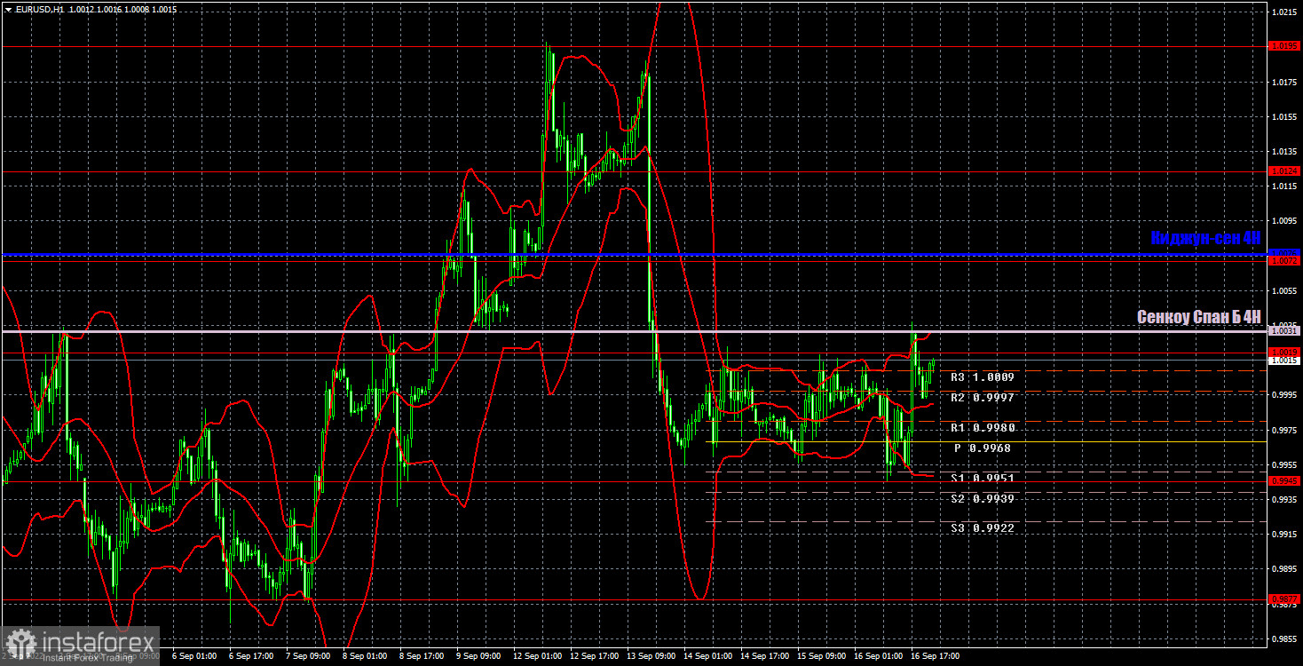 Прогноз и торговые сигналы по EUR/USD на 19 сентября. Отчет COT. Детальный разбор движения пары и торговых сделок. Тотальный флэт в конце недели.