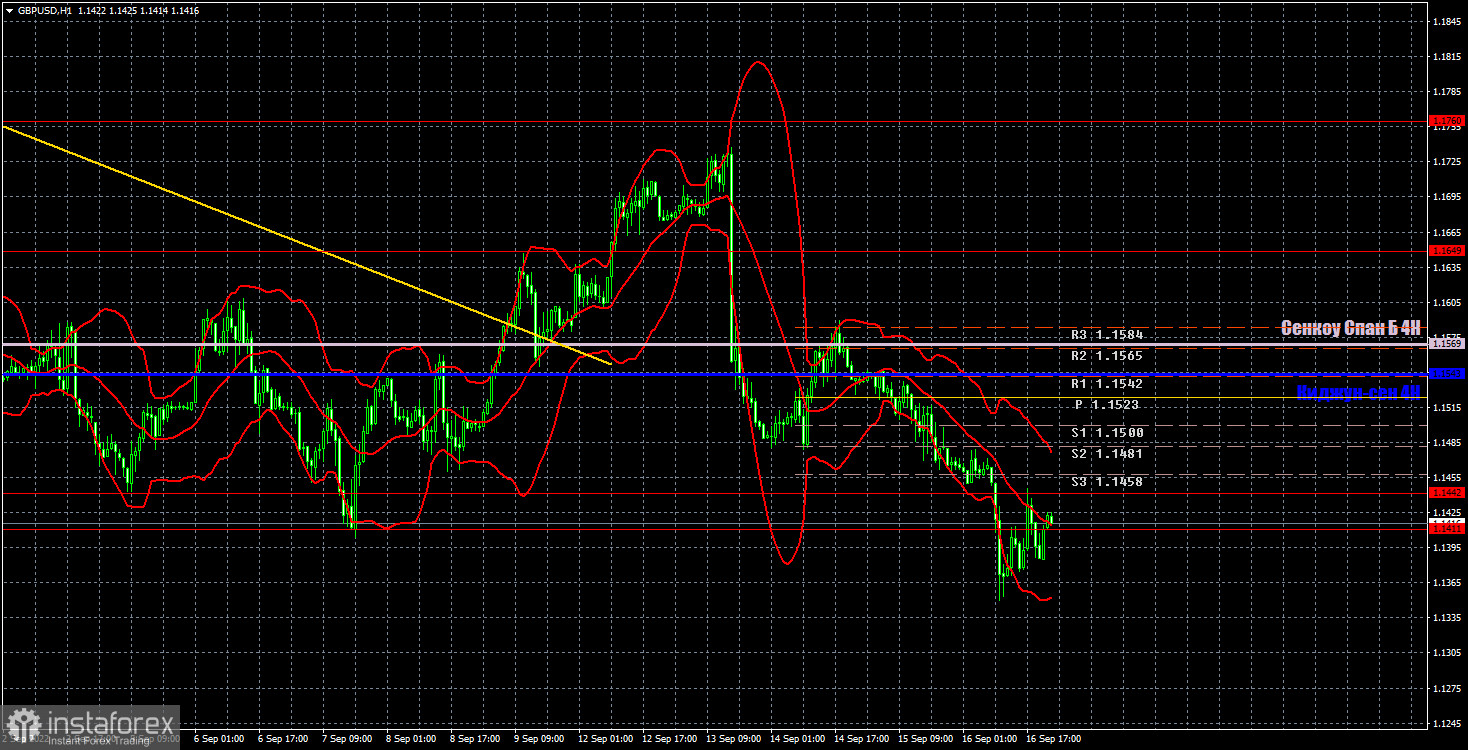 Прогноз и торговые сигналы по GBP/USD на 19 сентября. Отчет COT. Детальный разбор движения пары и торговых сделок. Фунт с ужасом ожидает новой недели...