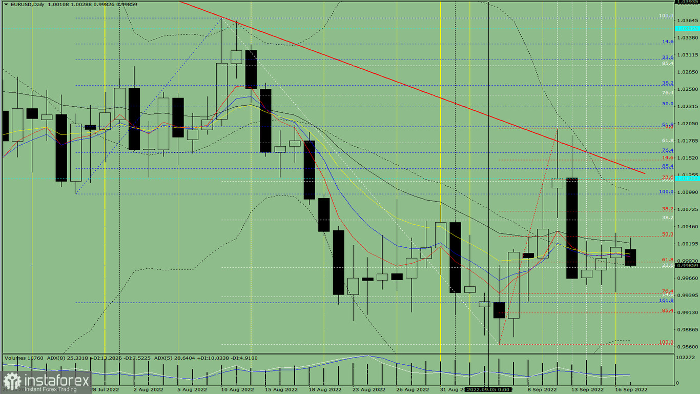 Analisi degli indicatori. Revisione giornaliera per la coppia di valute EUR/USD del 19 settembre 2022