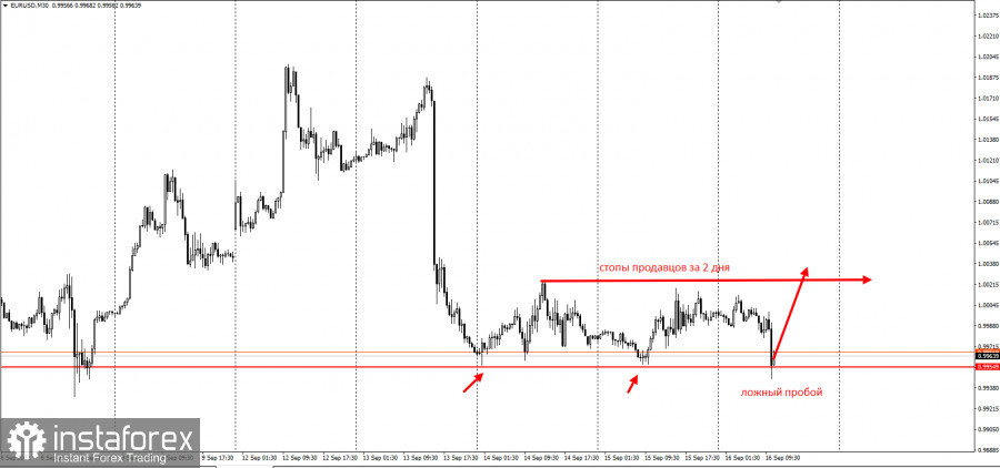 EURUSD - забирайте деньги! Отработка торговой идеи.