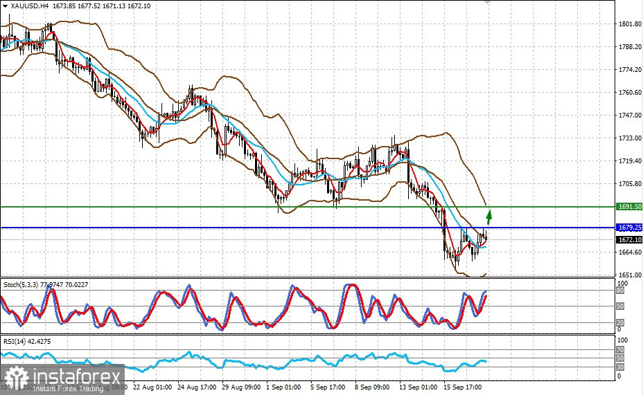 Rynki liczą, że Fed obniży tempo podwyżek stóp procentowych po środowym posiedzeniu (istnieje prawdopodobieństwo wzrostu kursu XAUUSD i cen ropy WTI)