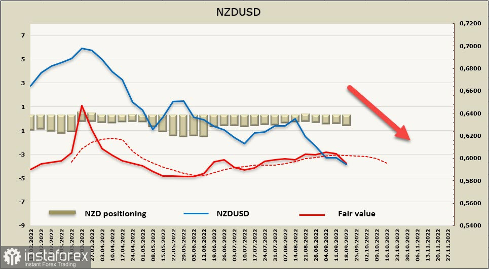 Низкая волатильность и слабый оптимизм. Обзор USD, NZD, AUD