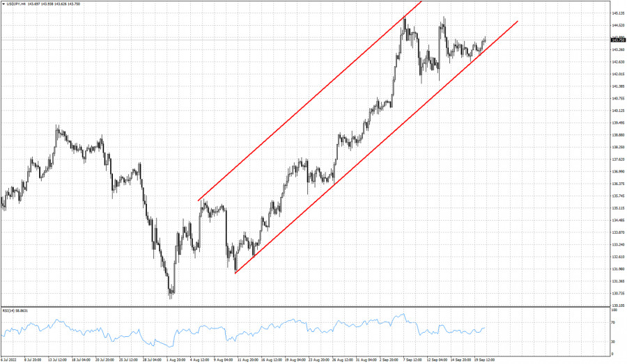 Usd jpy форекс. Usdjpy. Usd jpy форекс. Usdjpy. Usd jpy форекс.