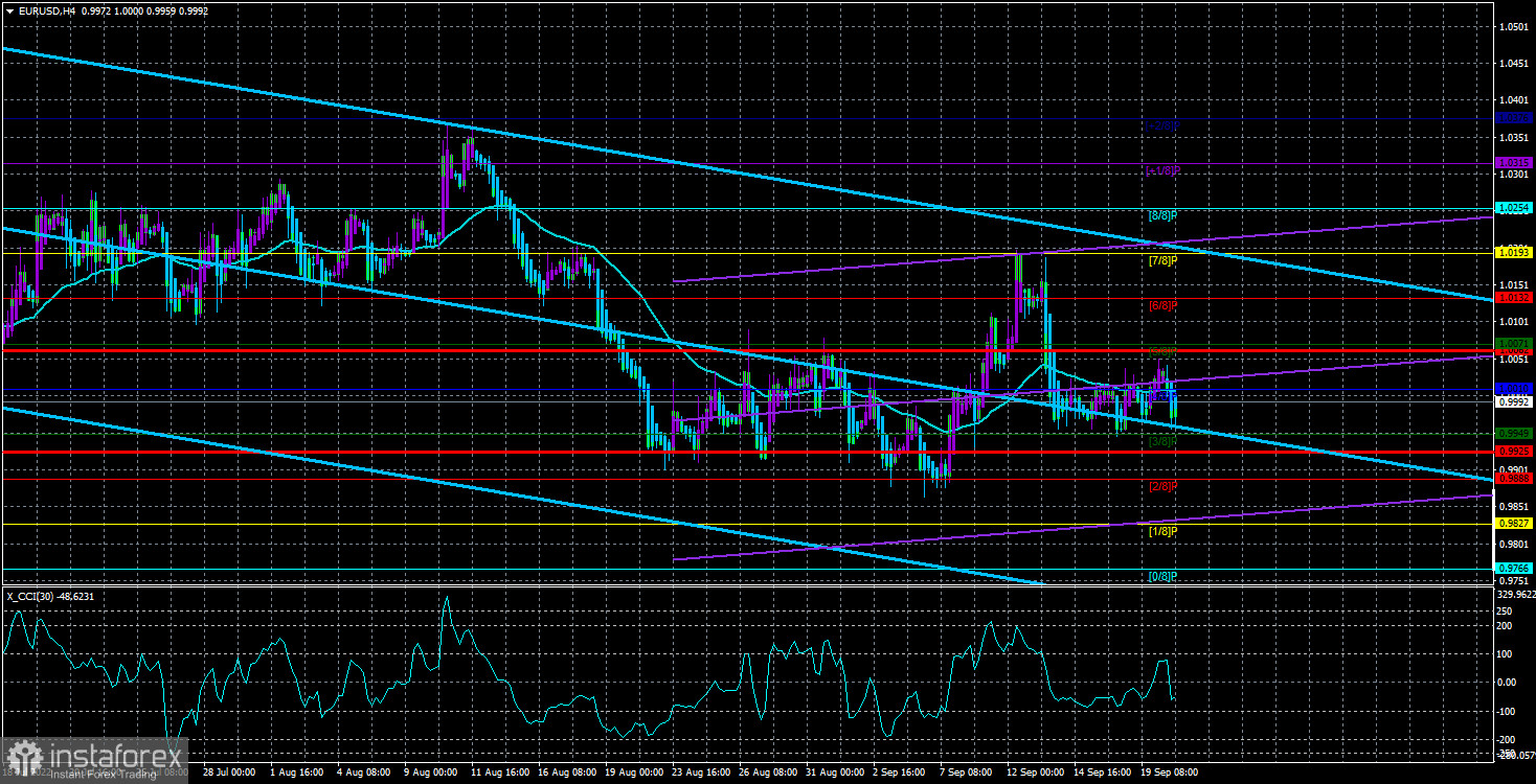  Análisis del par EUR/USD. El 21 de septiembre. ¿Se está estancando la Fed en la desaceleración de la inflación?