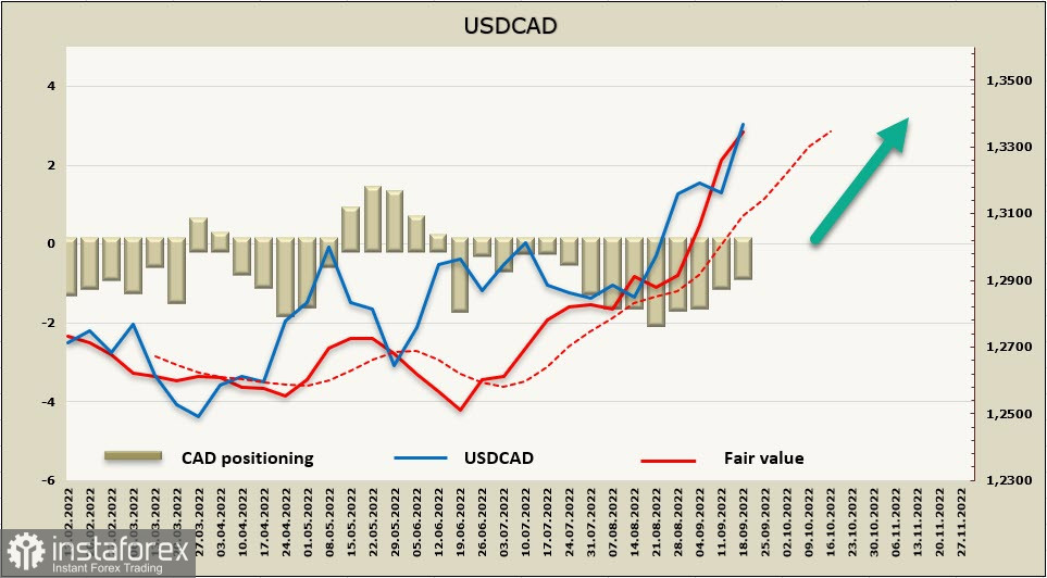  FOMC meeting looming. Geopolitical tensions increase. Outlook for USD, CAD, JPY