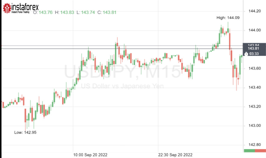 USD/JPY: Let the show begin!