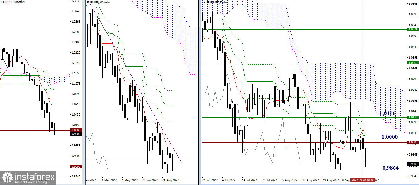 EUR/USD и GBP/USD 21 сентября – рекомендации технического анализа