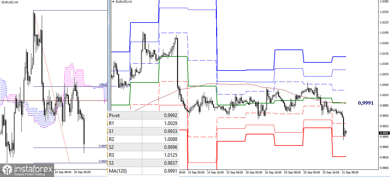 EUR/USD и GBP/USD 21 сентября – рекомендации технического анализа