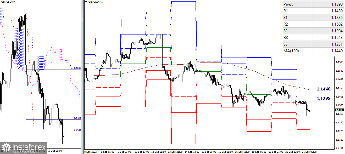 EUR/USD и GBP/USD 21 сентября – рекомендации технического анализа