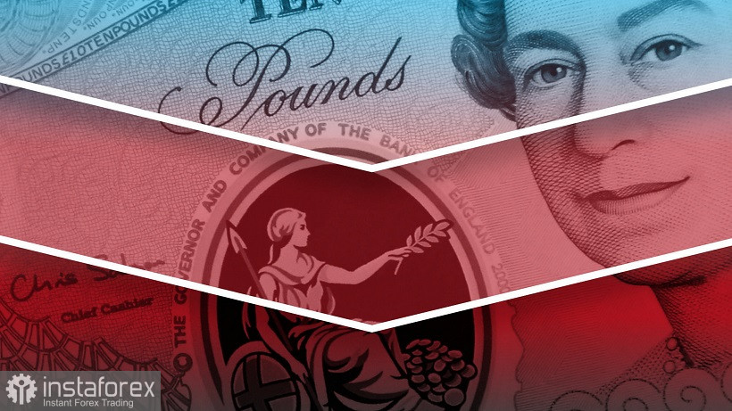 GBP/JPY. Сентябрьское заседание Банка Англии: фунт в ожидании вердикта 